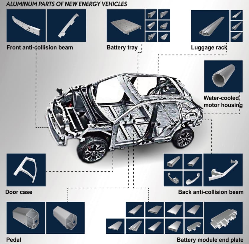 Последние тенденции и факторы, влияющие на цены на алюминиевые слитки