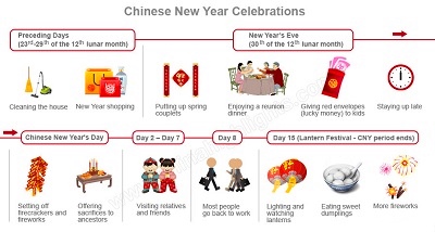  Когда китайский новый год 2021? 