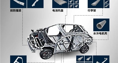 Автомобильные алюминиевые детали Fen'an применяются в автомобилях Euler с новой энергией.
