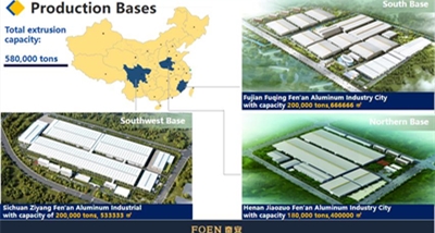 Познакомьтесь с FOEN Aluminum на Кантонской ярмарке, фаза II, 2025 г.